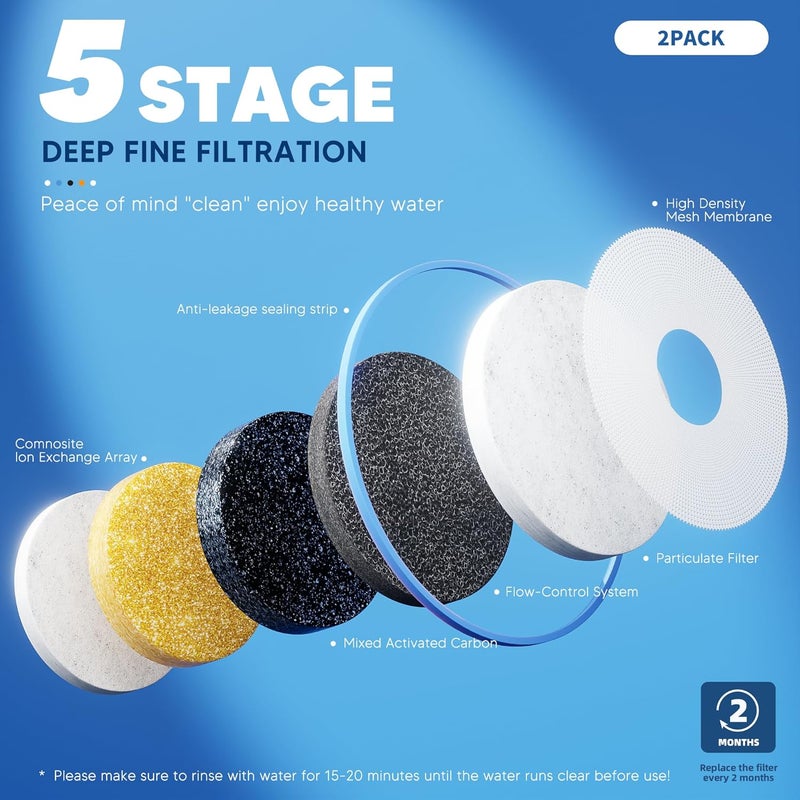 Bogda 9 Pack Water Filter Replacement, 5-Stage Compatible with Zero Pitcher and Dispenser, Fit for ZR-001, ZR-017, ZR-004, etc. - Image 4